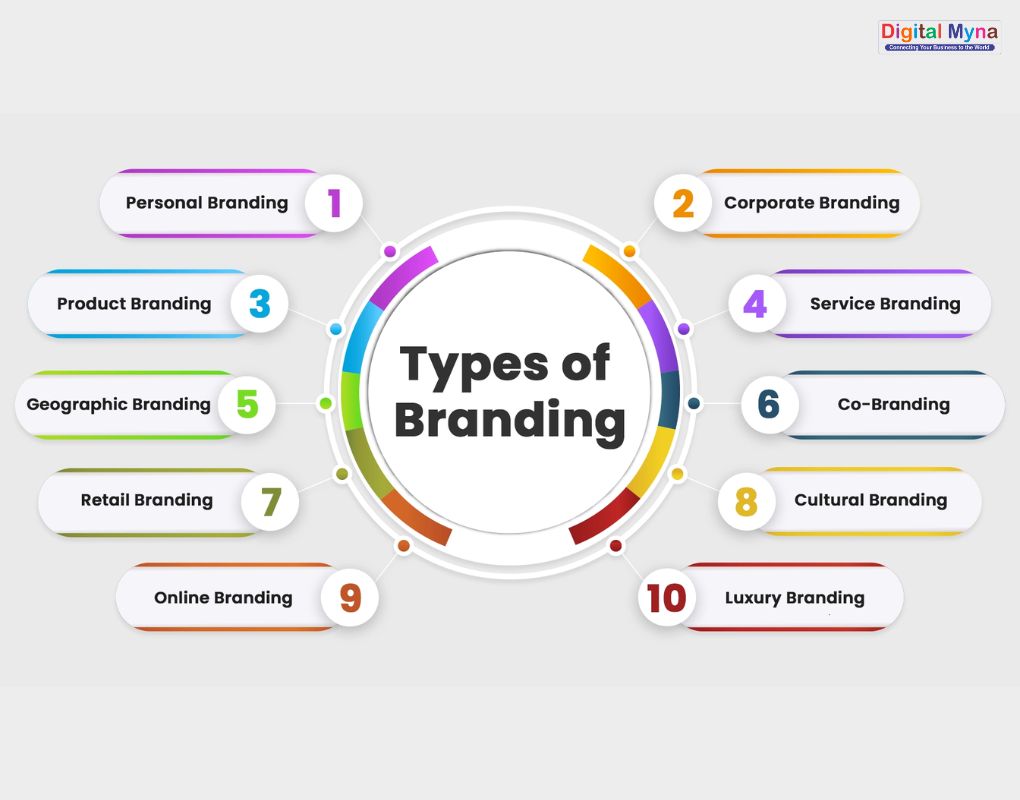 Brand Strategy Services