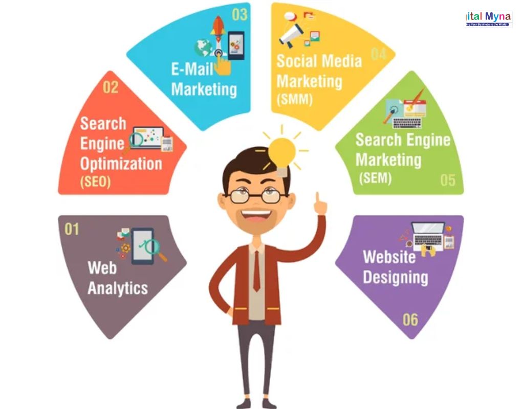 Digital Marketing Training