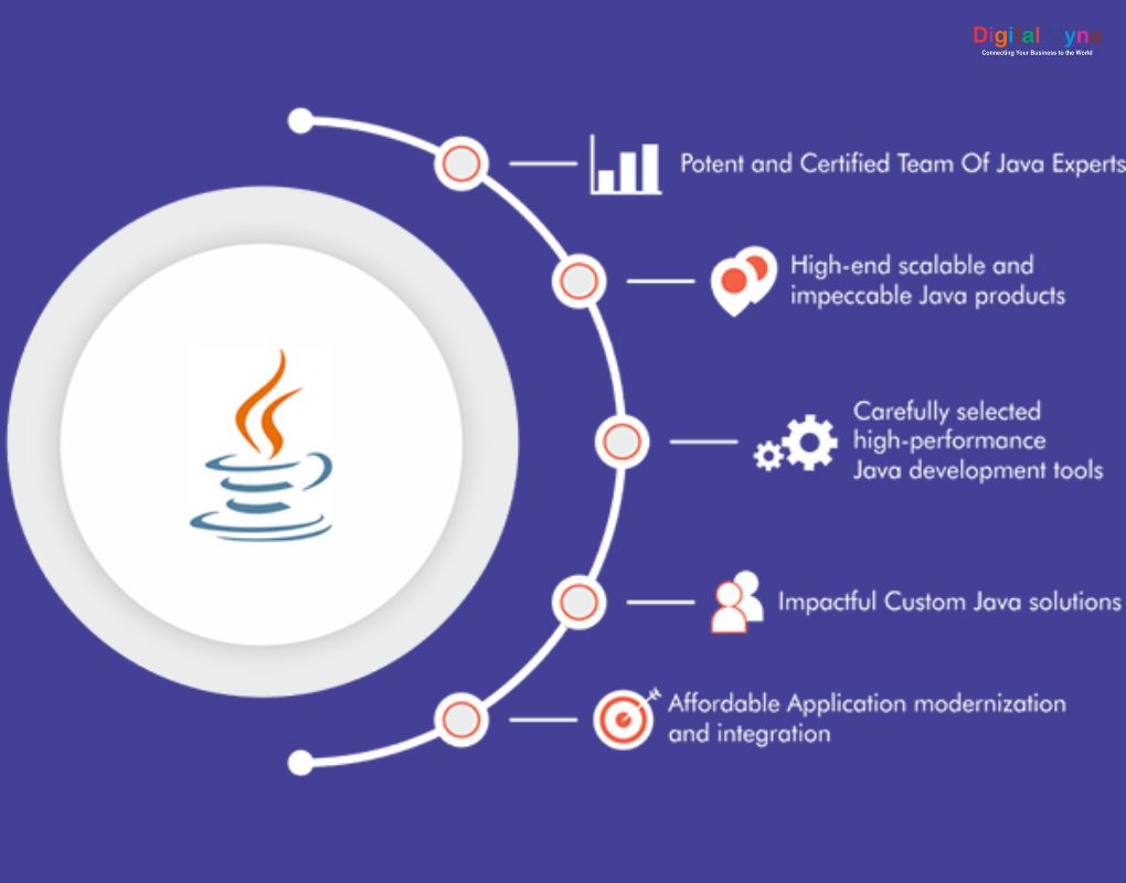 Java Development Services
