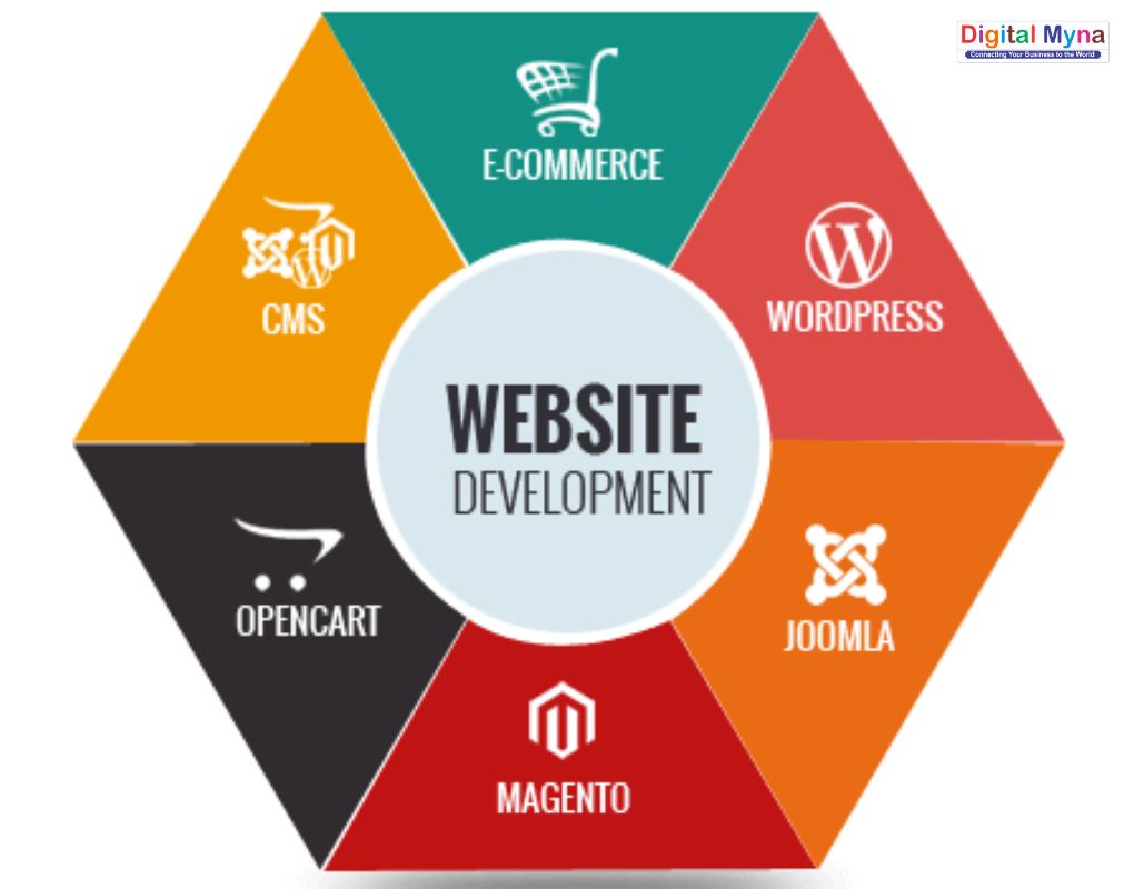 Web Development Services